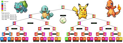 pokemon breeding emerald|pokemon how to breed.